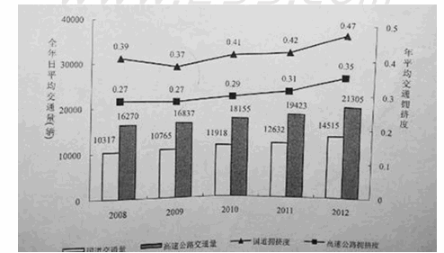 行測資料分析